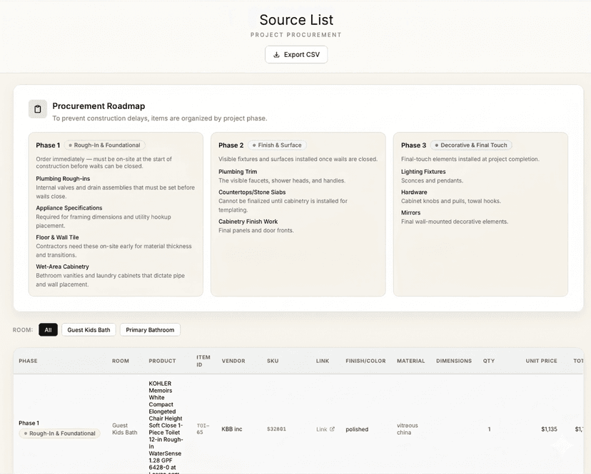 Revy source list showing procurement roadmap and product details